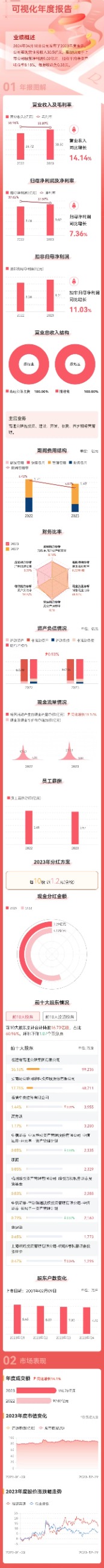 福建發(fā)展高速公路股份有限公司|www.em163.cn|股票代碼：600033